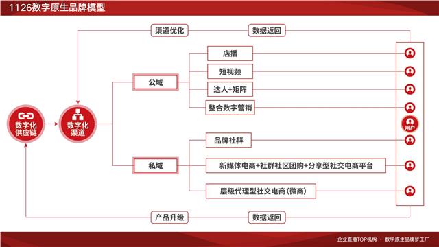 播呗文化简介