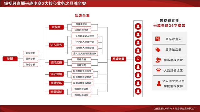 播呗文化简介