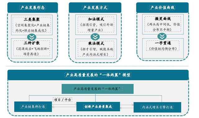 把握“新质生产力”核心要义，政府招商如何破题？