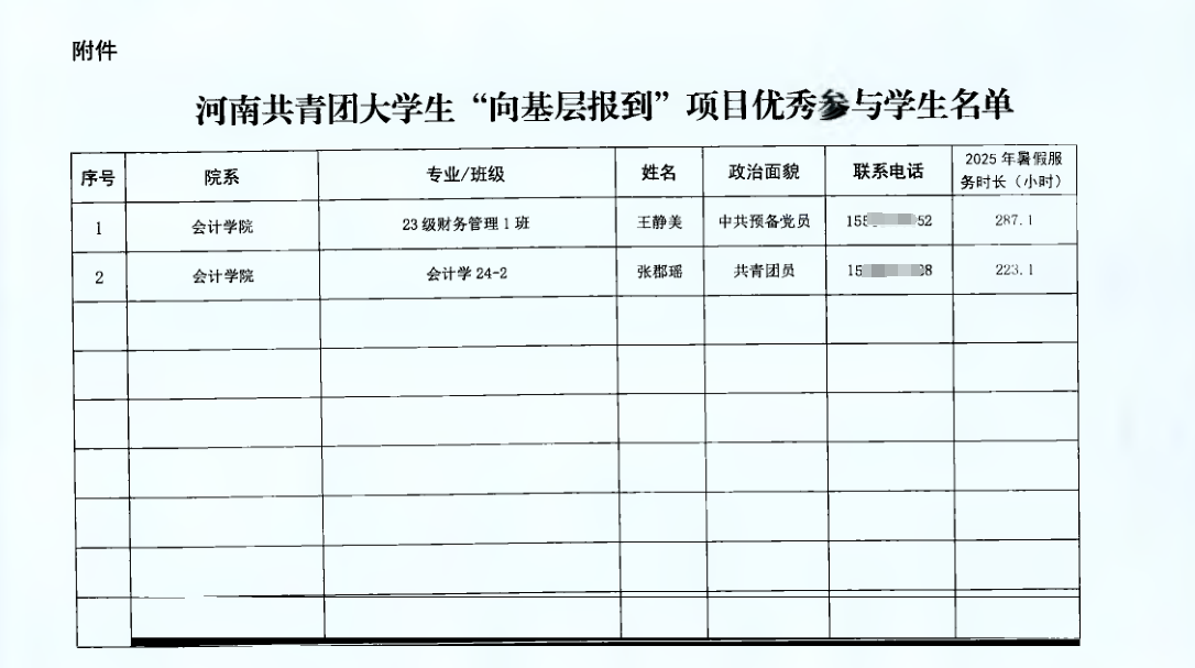 安阳工学院学子在2025年河南共青团大学生“向基层报到”暑期社会实践中获表彰