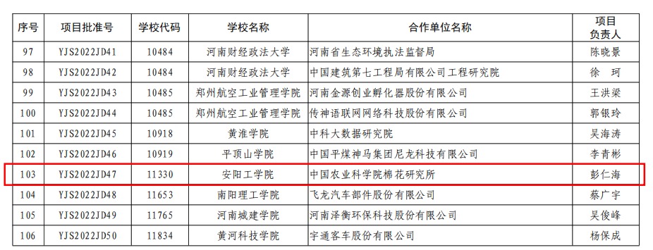 安阳工学院河南省研究生联合培养基地项目通过验收