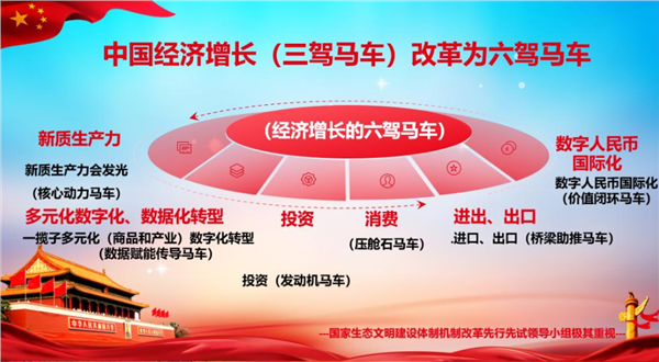 首届国家生态文明建设战略部署大会在北京召开