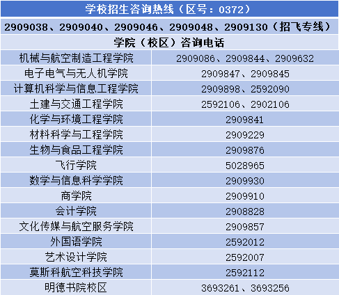 2026年安阳工学院招生指南