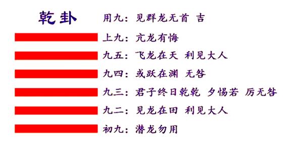 《易经》与《马拉松文化》的关系