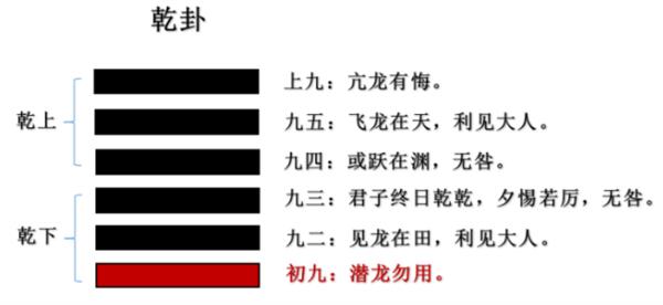 《易经》与《马拉松文化》的关系