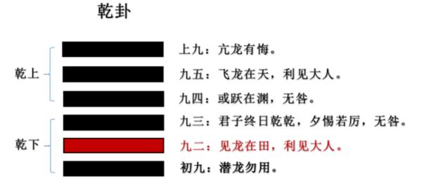 《易经》与《马拉松文化》的关系