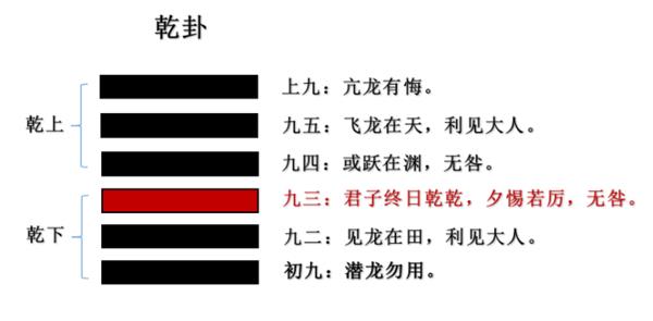 《易经》与《马拉松文化》的关系