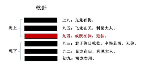 《易经》与《马拉松文化》的关系