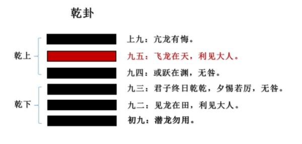 《易经》与《马拉松文化》的关系