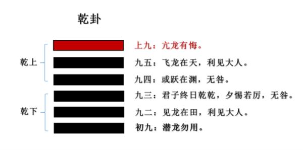 《易经》与《马拉松文化》的关系