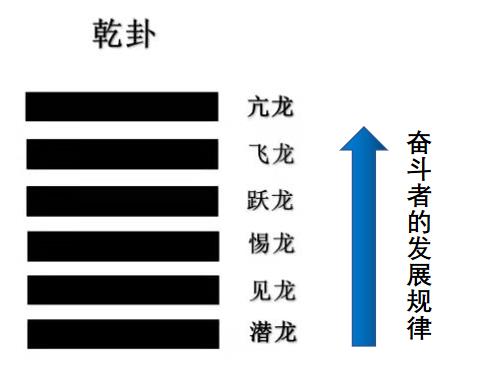 《易经》与《马拉松文化》的关系